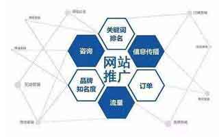 在北京网站制作过程中手机端需要注意的事项